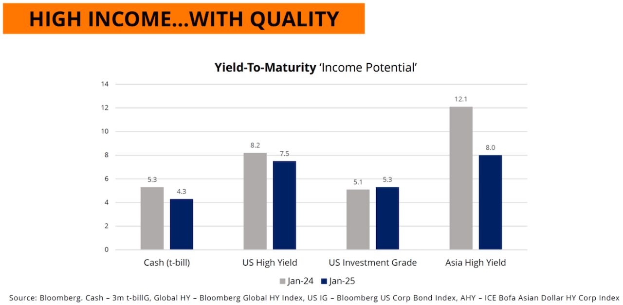 2025 Key Scenario: Cautiously Optimistic